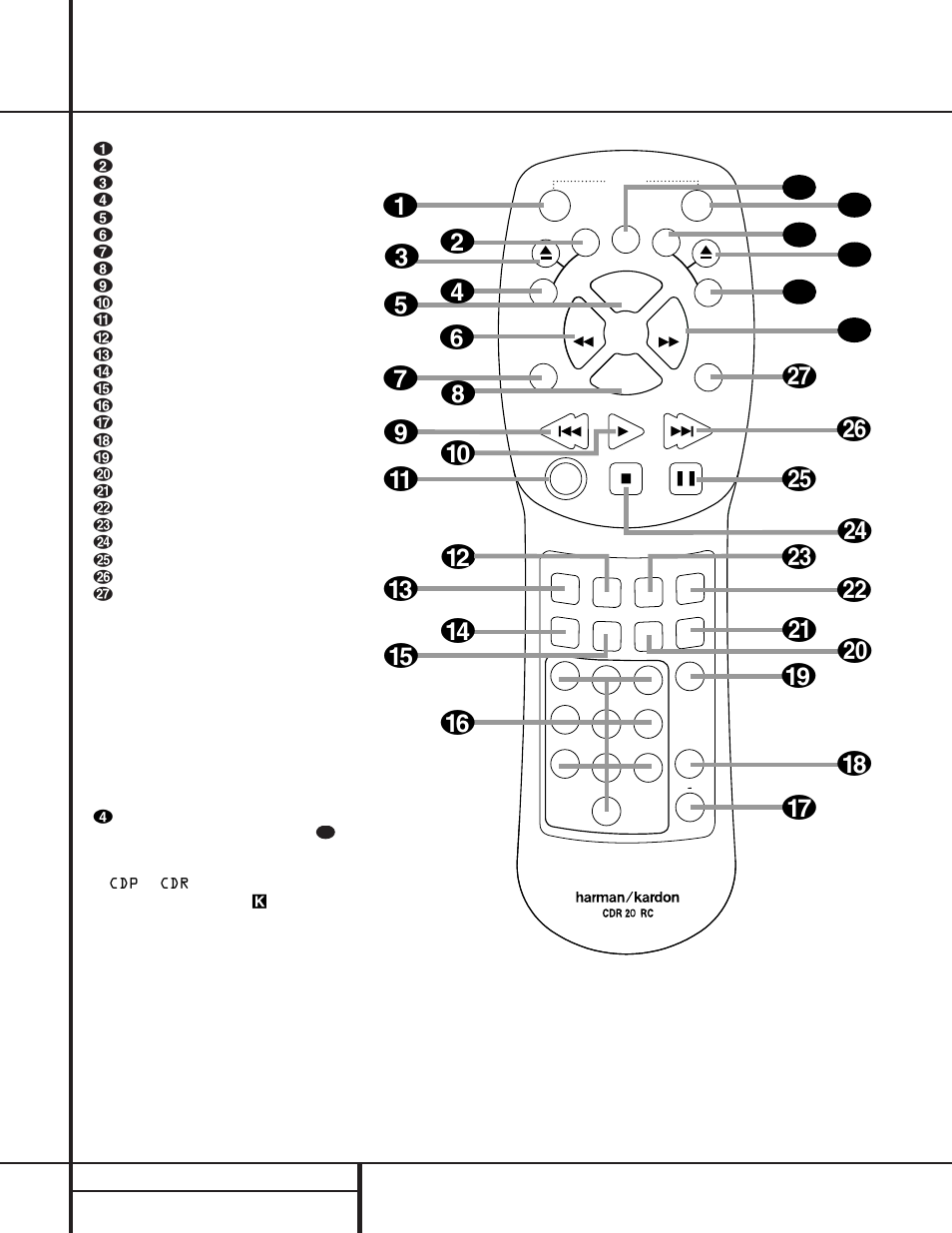 Qr s u, Tv w y z, Remote control functions | Harman-Kardon CDR 20 User Manual | Page 10 / 24