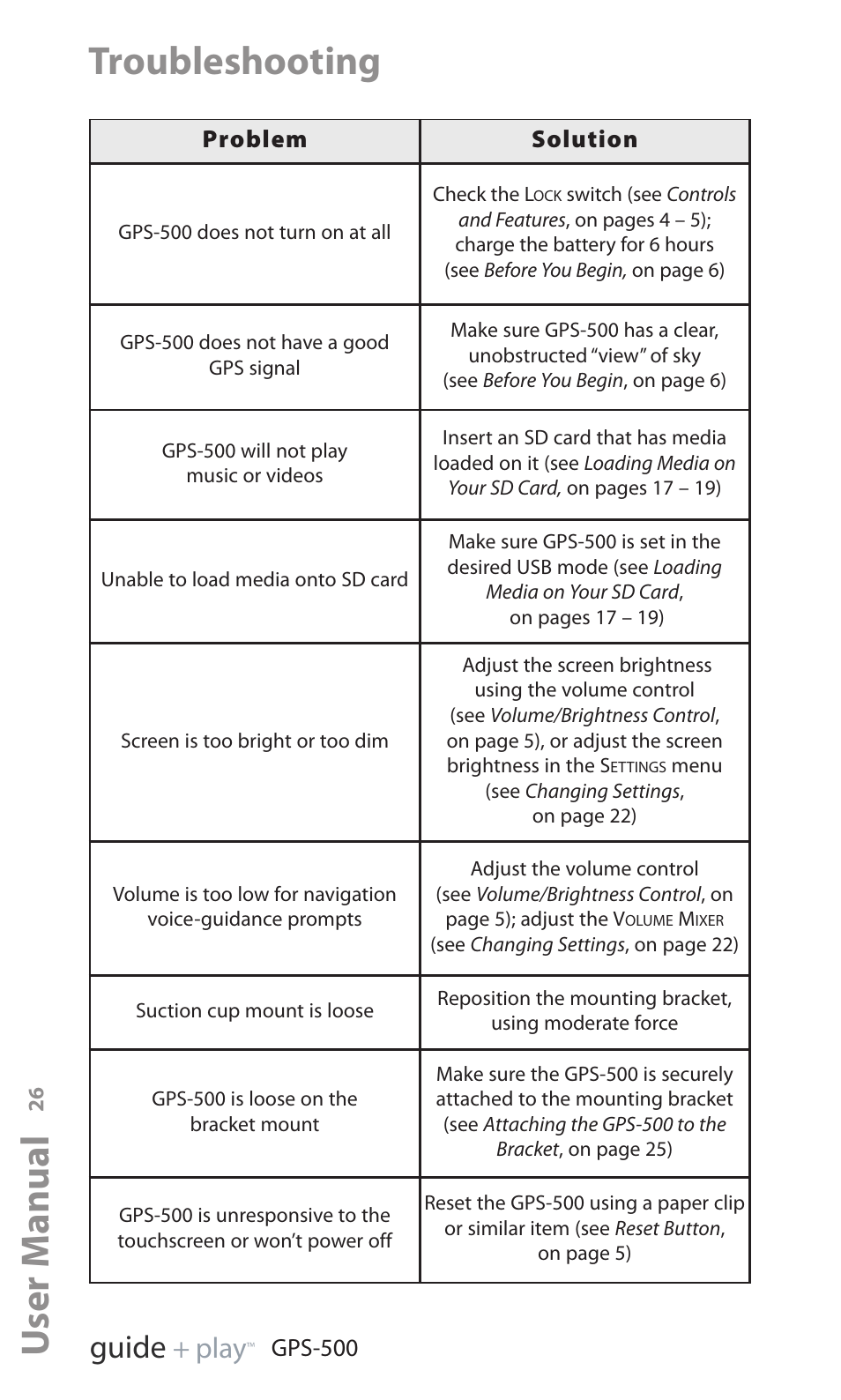 Troubleshooting u ser manual, Ed i u g, Y a l p | Harman-Kardon GPS-500 WE User Manual | Page 26 / 28