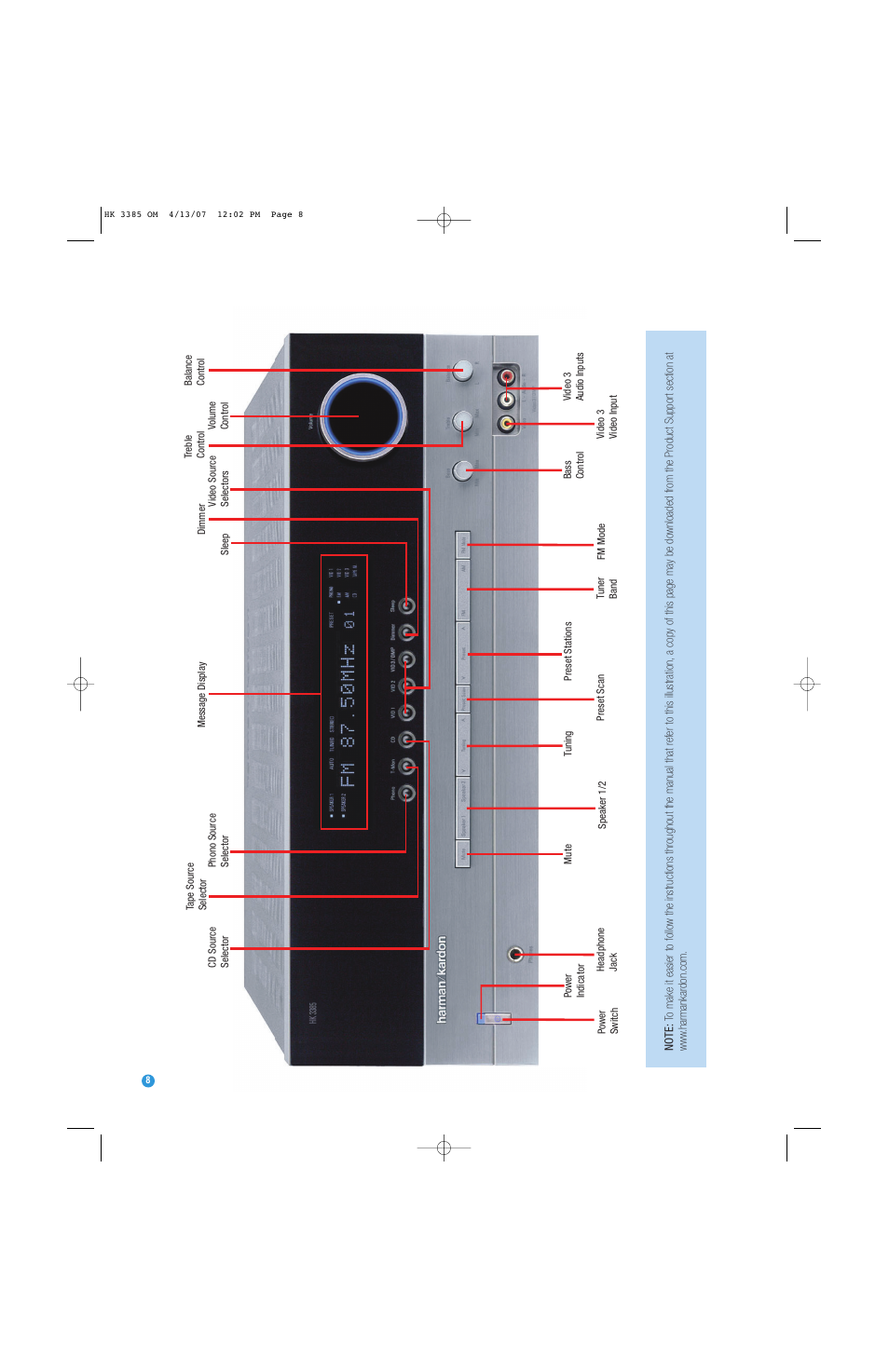 Harman-Kardon HK 3385 User Manual | Page 8 / 28