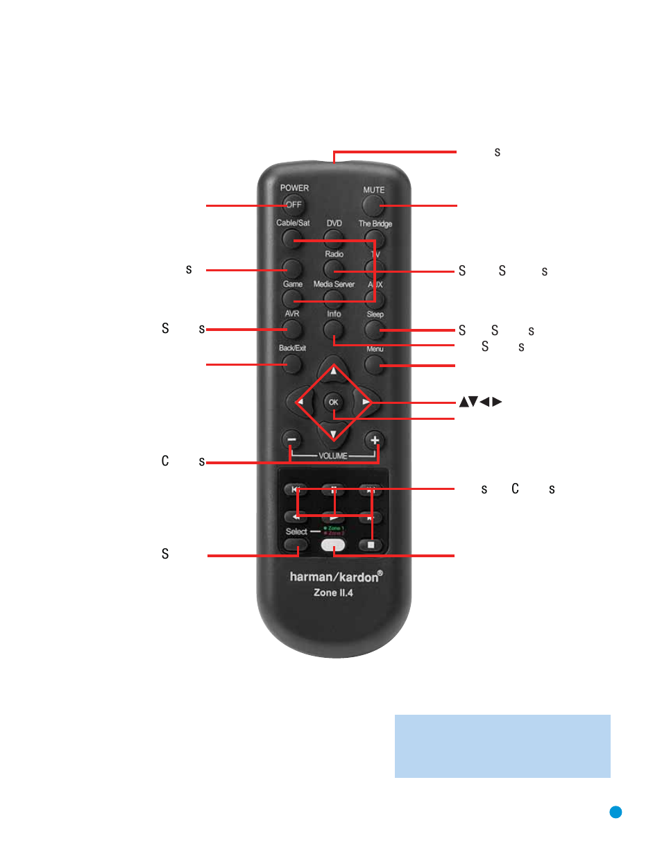 Zone 2 remote control functions | Harman-Kardon AVR 3550HD User Manual | Page 15 / 69