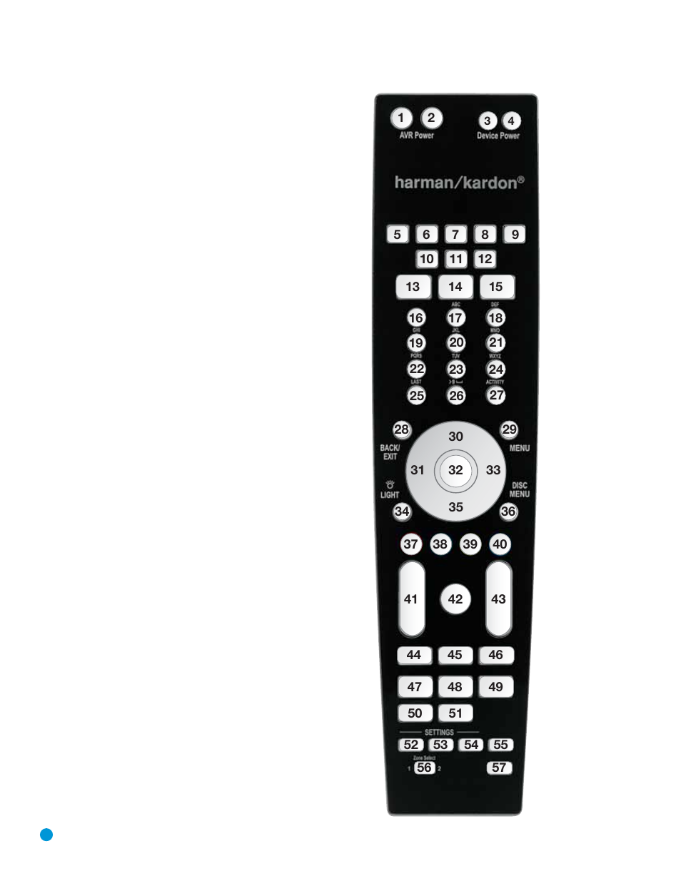 Appendix | Harman-Kardon AVR 3550HD User Manual | Page 60 / 69