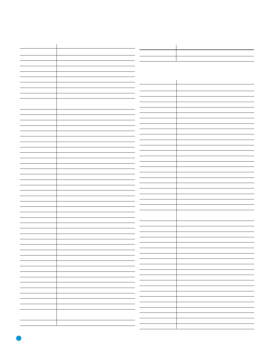 Appendix, Table a21 – remote control product codes: cbl, Table a20 – remote control product codes: game | Table a19 – remote control product codes: sat | Harman-Kardon AVR 3550HD User Manual | Page 66 / 69