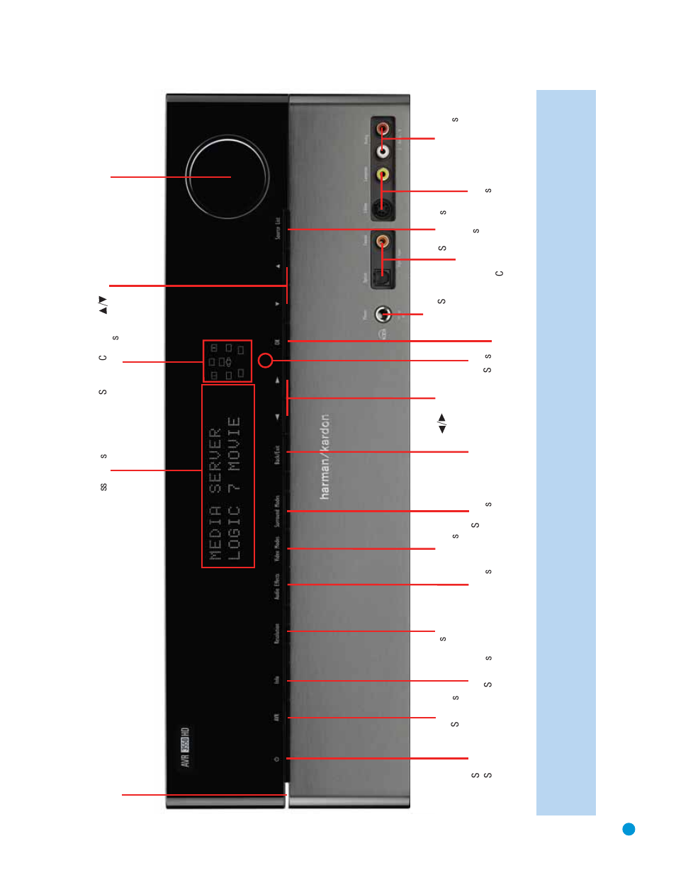 Front-panel controls | Harman-Kardon AVR 3550HD User Manual | Page 7 / 69