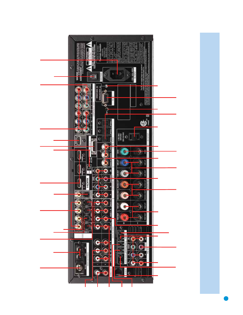 Rear-panel connections | Harman-Kardon AVR 3550HD User Manual | Page 9 / 69