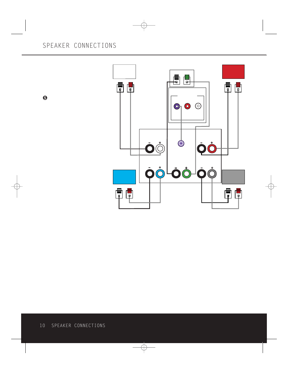 Speaker connections | Harman-Kardon HKTS 5 OM User Manual | Page 10 / 16