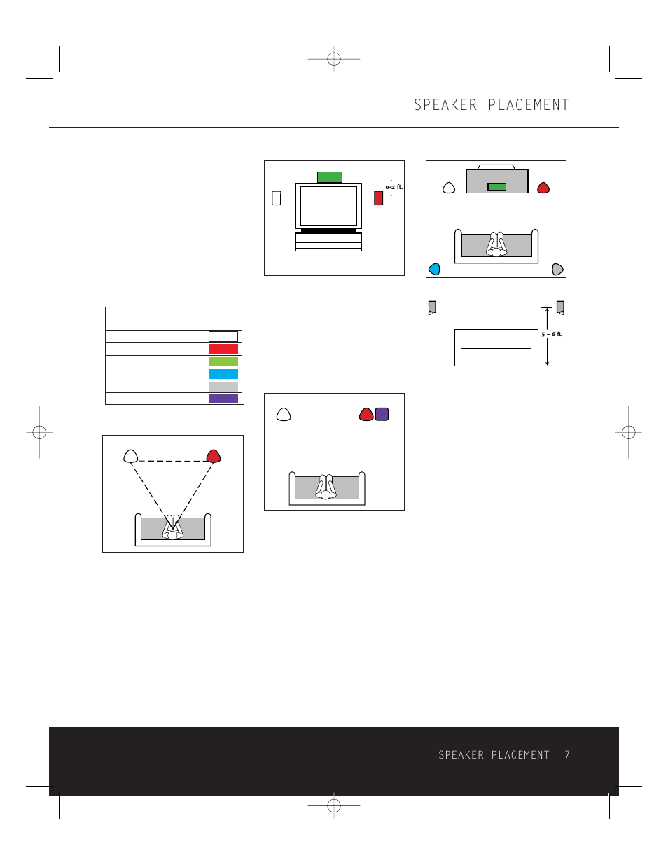 Speaker placement | Harman-Kardon HKTS 5 OM User Manual | Page 7 / 16