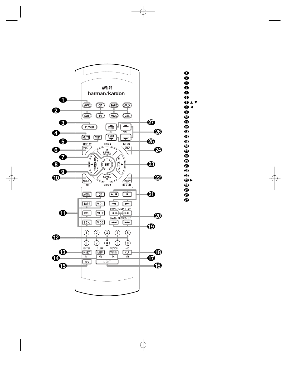 Remote control functions | Harman-Kardon AVR45 User Manual | Page 14 / 47