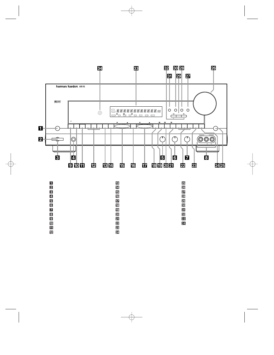 Front panel controls | Harman-Kardon AVR45 User Manual | Page 7 / 47