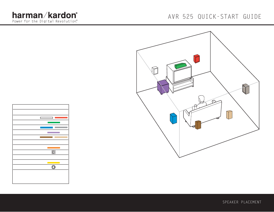 Harman-Kardon AVR 525 User Manual | 4 pages