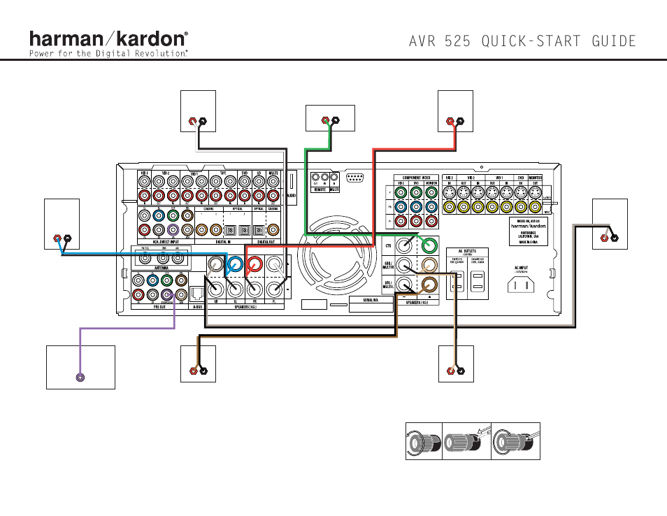 Avr 525 quick-start guide | Harman-Kardon AVR 525 User Manual | Page 2 / 4