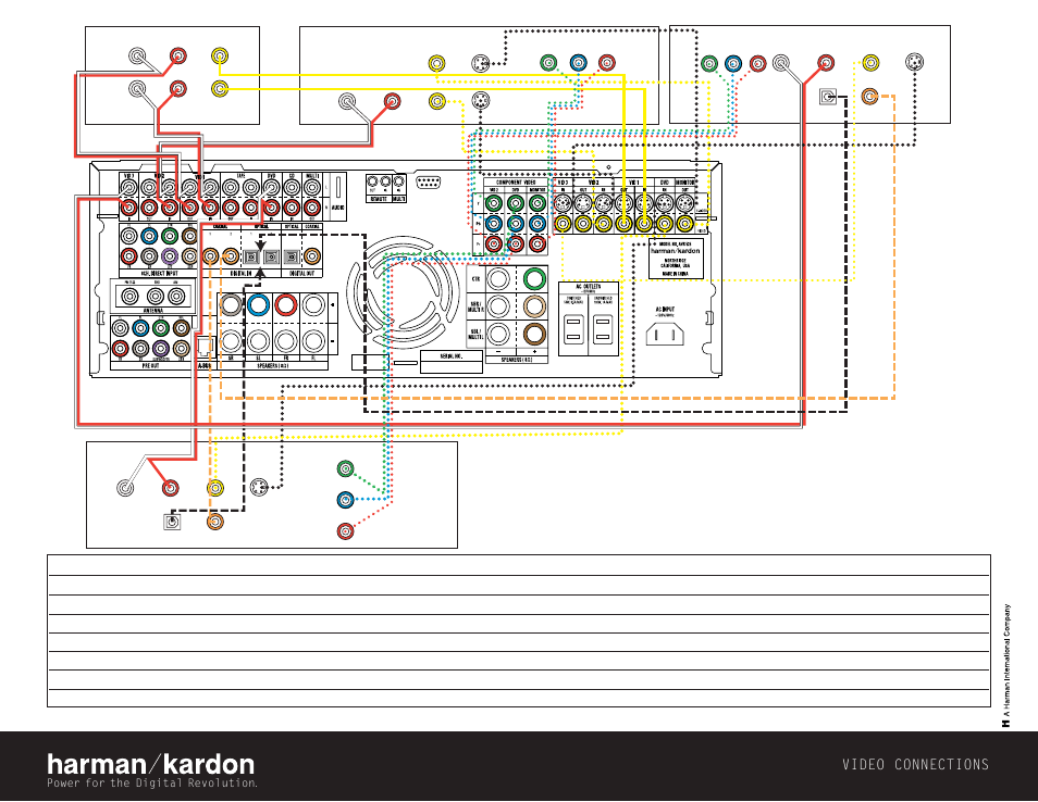 Harman-Kardon AVR 525 User Manual | Page 4 / 4