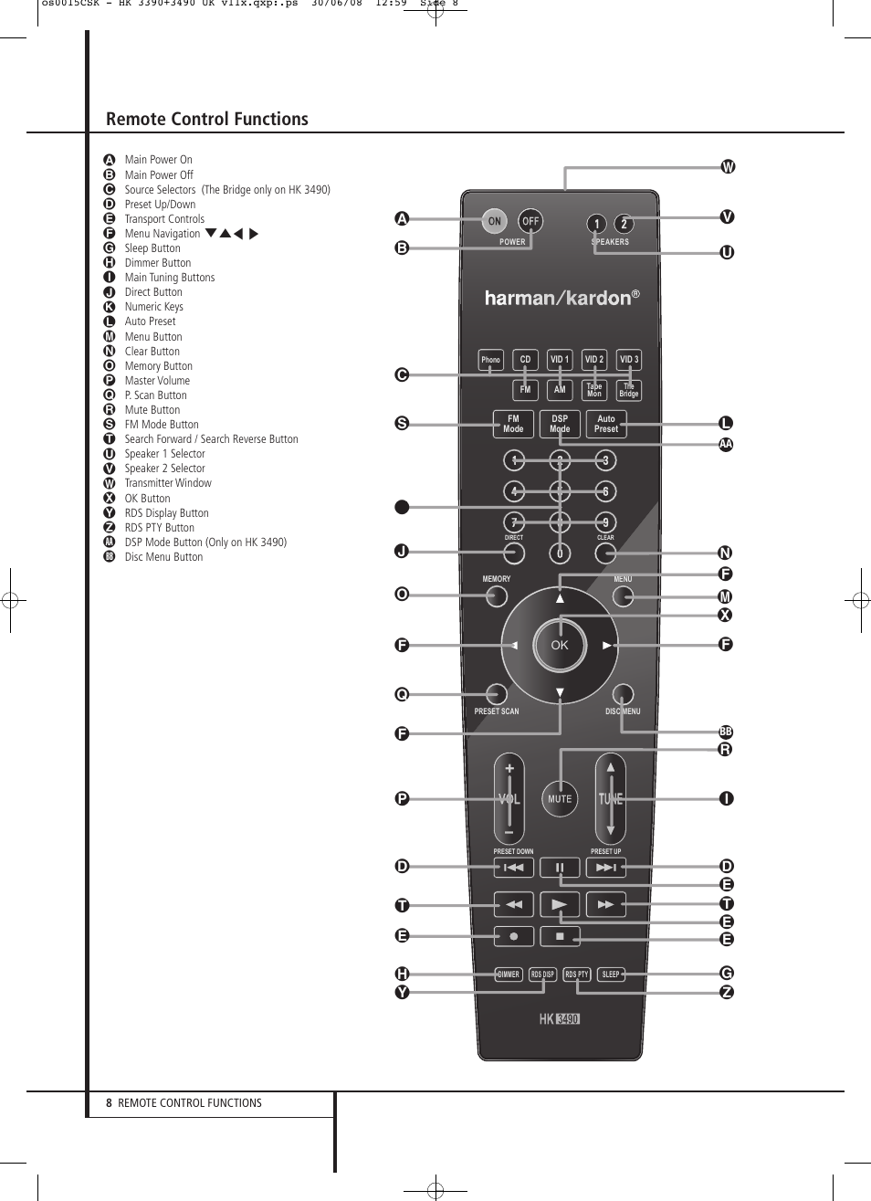 Remote control functions | Harman-Kardon HK 3390 User Manual | Page 8 / 20