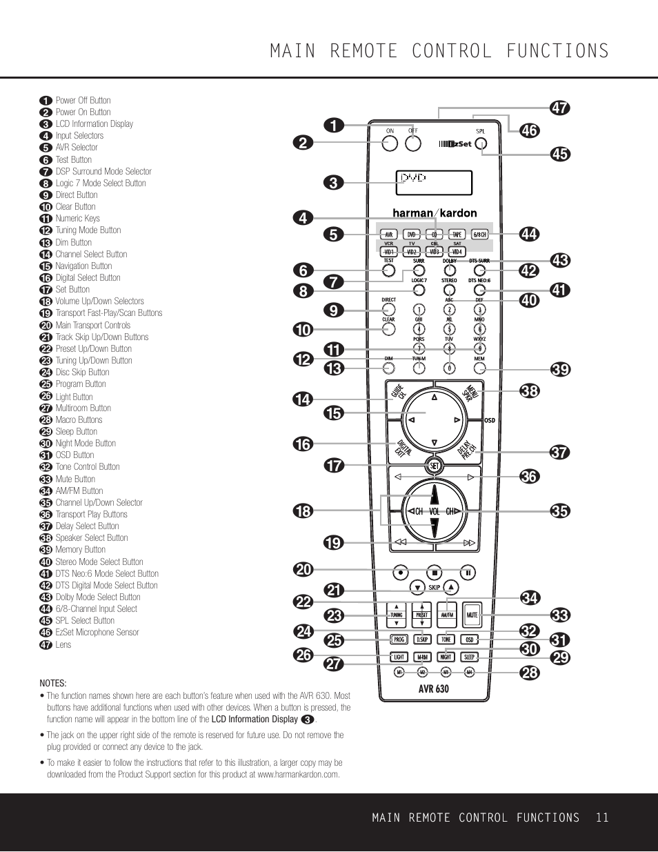 Main remote control functions | Harman-Kardon AVR 630 User Manual | Page 11 / 52