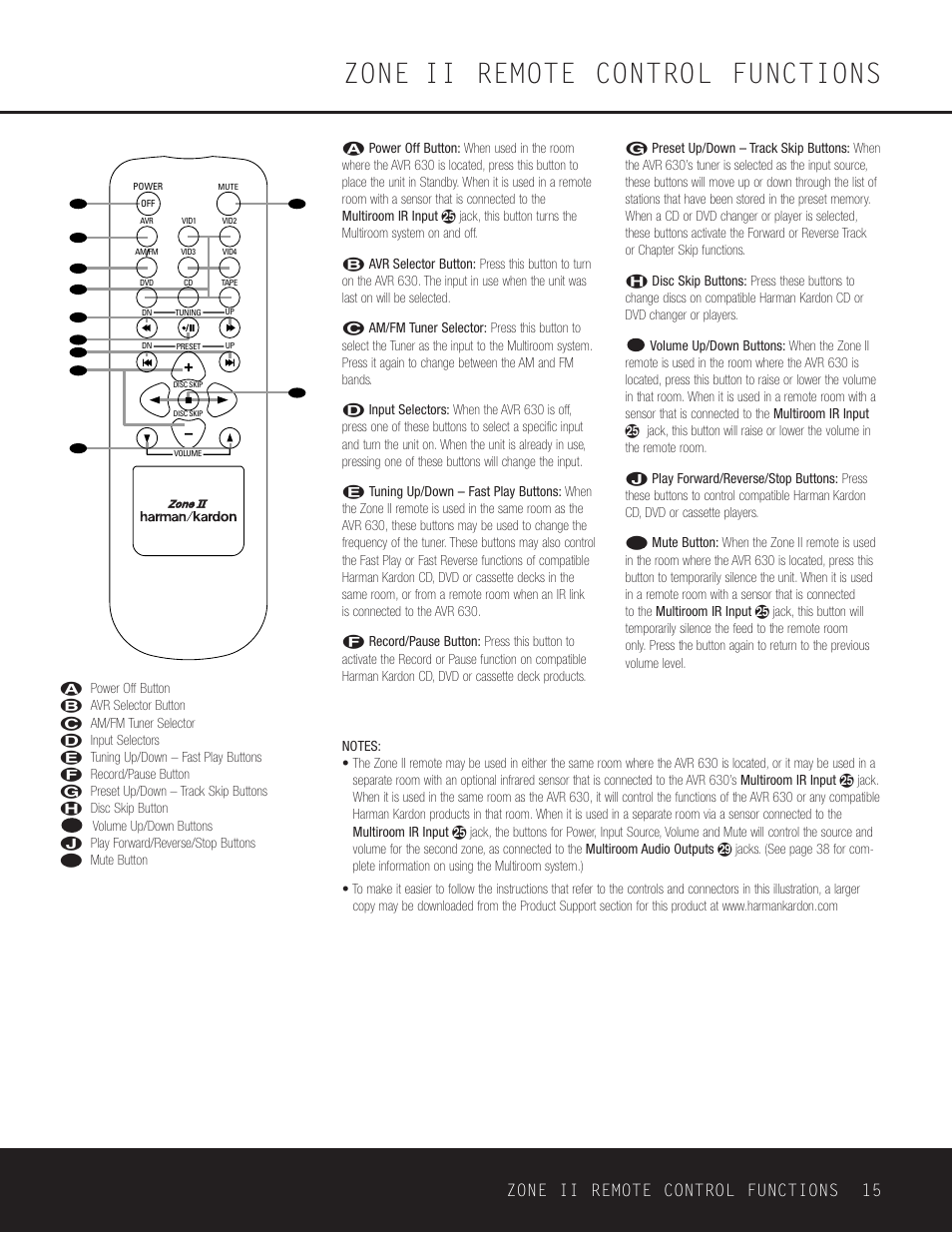 Zone ii remote control functions, Zone ii remote control functions 15 | Harman-Kardon AVR 630 User Manual | Page 15 / 52