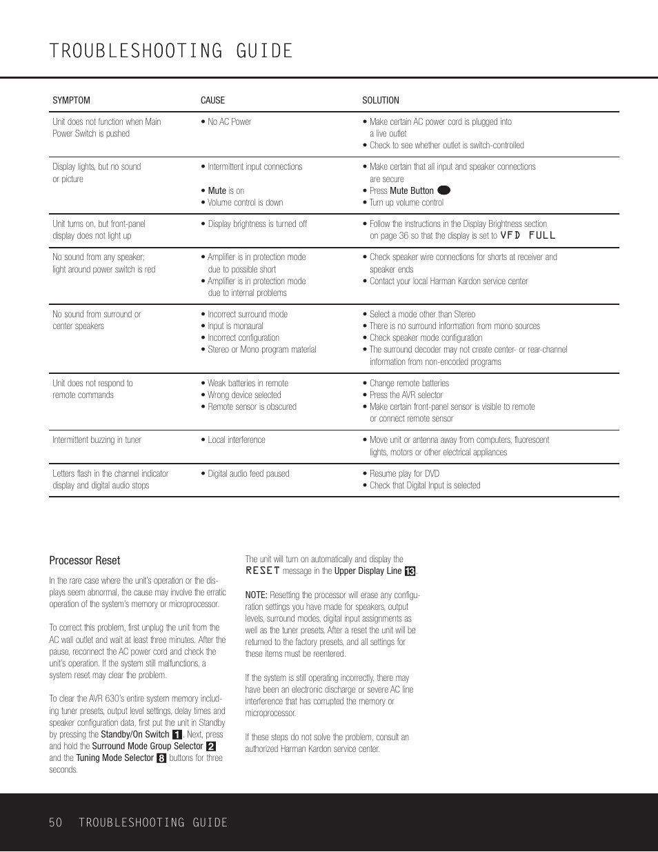 Troubleshooting guide | Harman-Kardon AVR 630 User Manual | Page 50 / 52