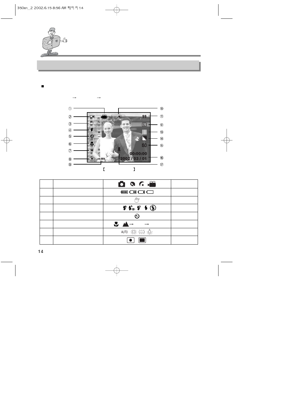 Identification of features, Lcd monitor indicator | Harman-Kardon DIGIMAX 350SE User Manual | Page 14 / 120