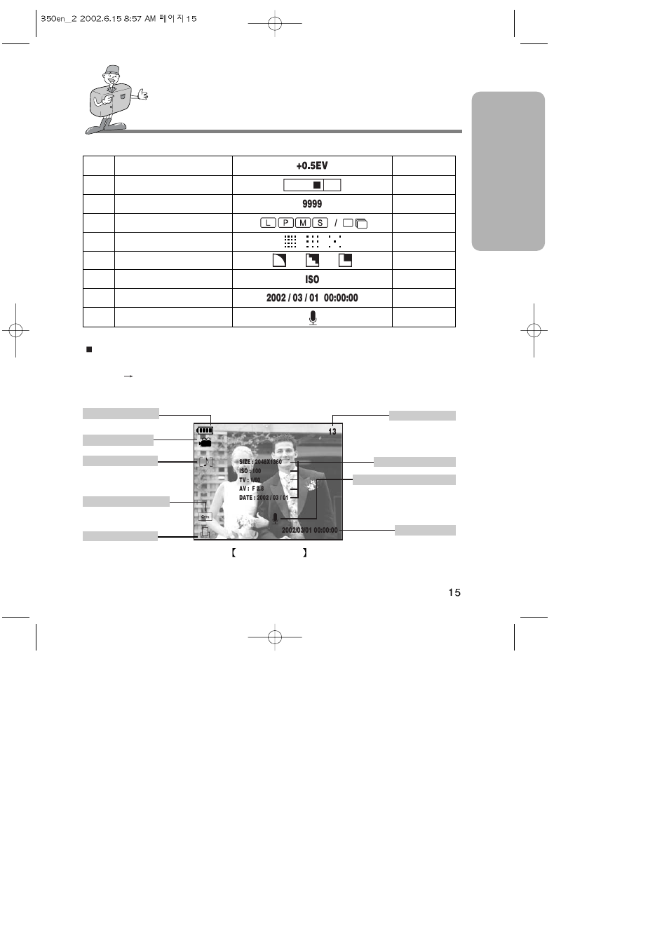 Identification of features ready | Harman-Kardon DIGIMAX 350SE User Manual | Page 15 / 120