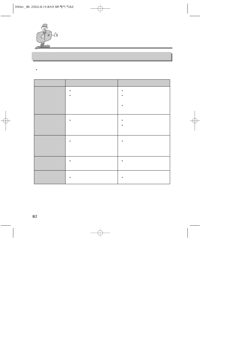 Warning indicator | Harman-Kardon DIGIMAX 350SE User Manual | Page 82 / 120