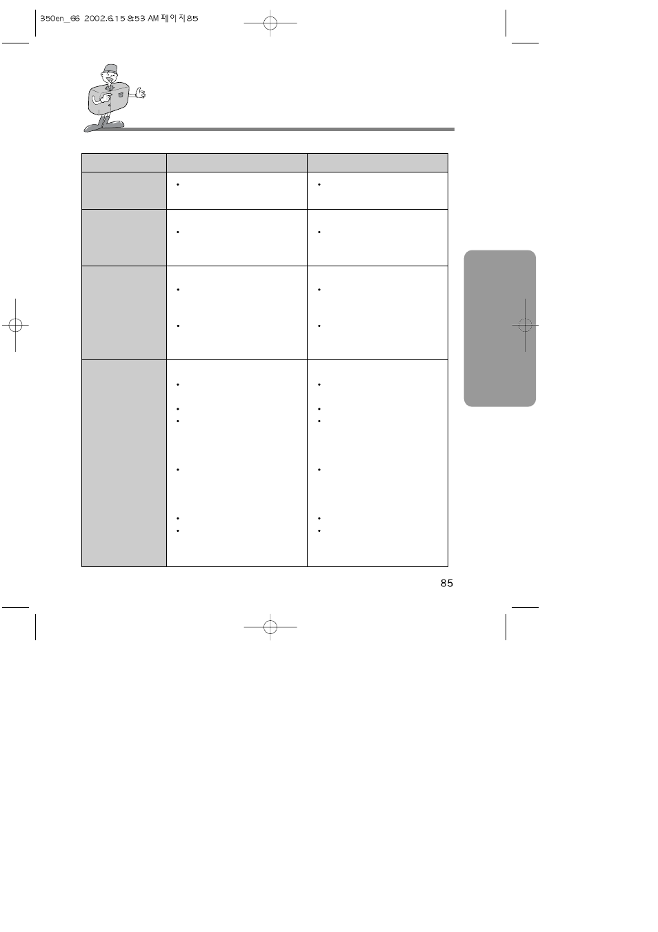 Adv anced before contacting service center | Harman-Kardon DIGIMAX 350SE User Manual | Page 85 / 120