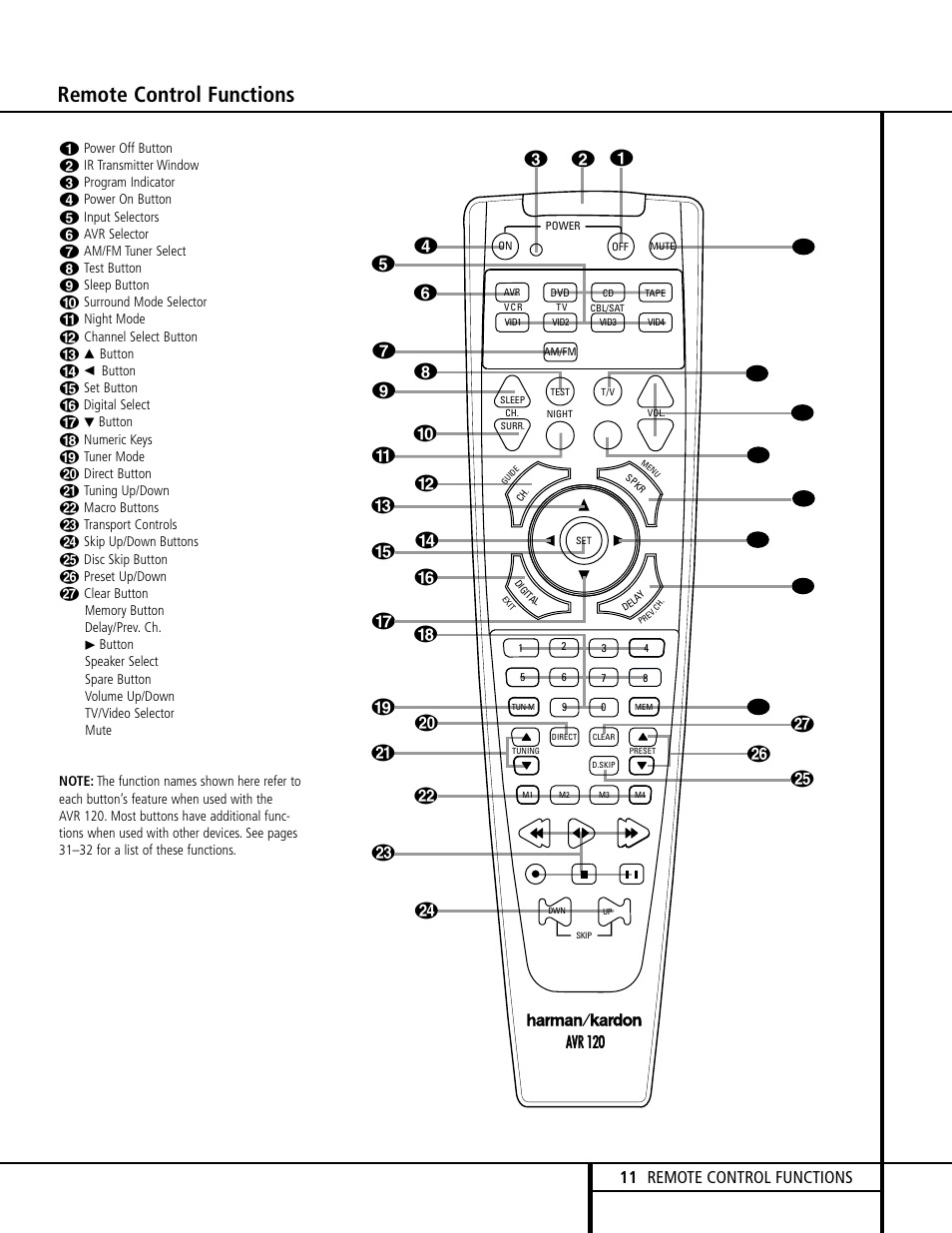 Remote control functions, 11 remote control functions, Lm u | Harman-Kardon AVR 120 User Manual | Page 11 / 44