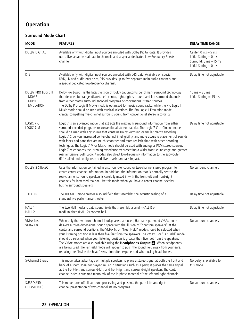 Operation | Harman-Kardon AVR 120 User Manual | Page 22 / 44