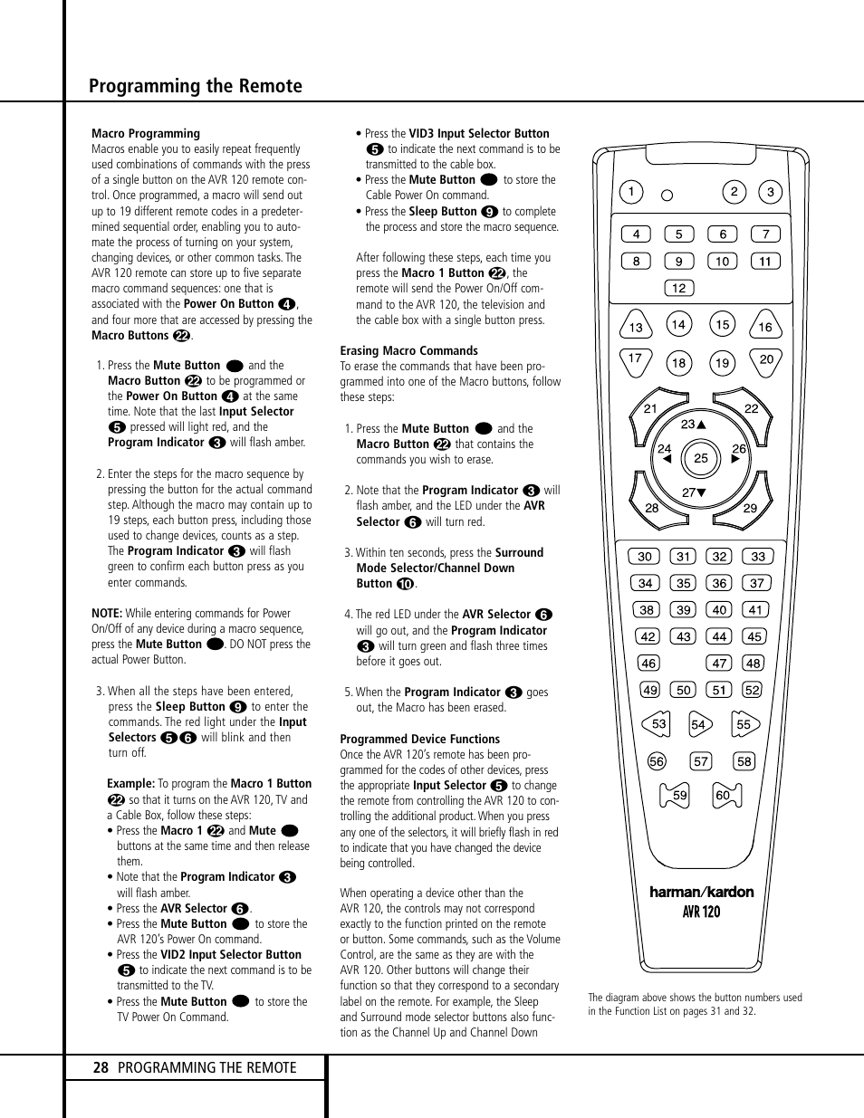 Programming the remote | Harman-Kardon AVR 120 User Manual | Page 28 / 44