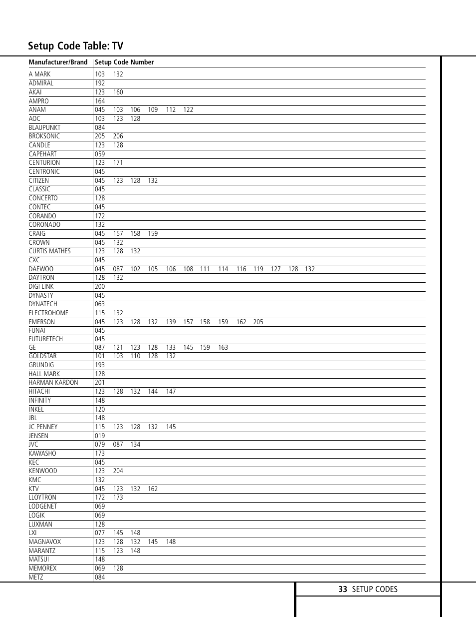 Setup code table: tv | Harman-Kardon AVR 120 User Manual | Page 33 / 44