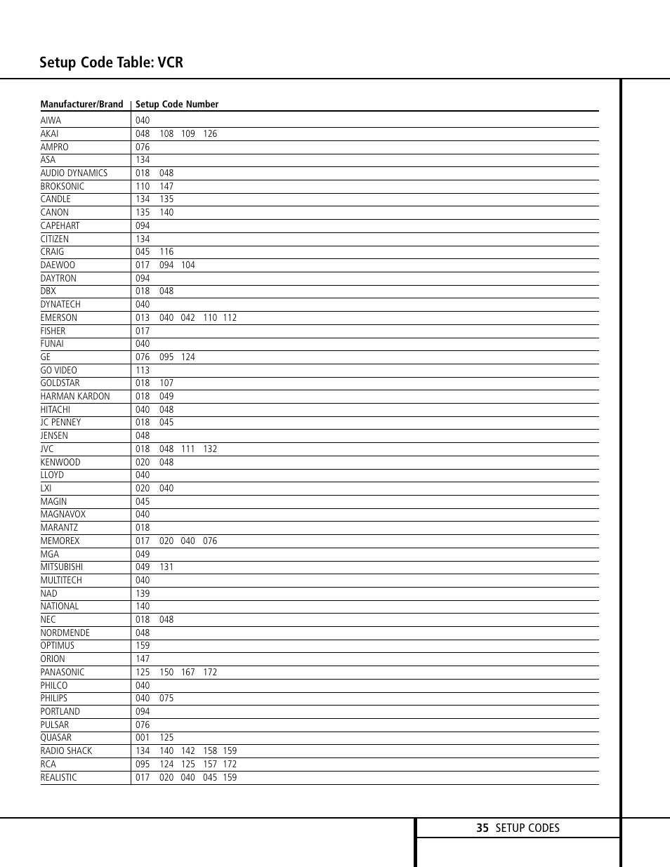 Setup code table: vcr | Harman-Kardon AVR 120 User Manual | Page 35 / 44