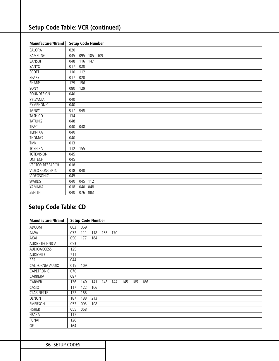 Harman-Kardon AVR 120 User Manual | Page 36 / 44