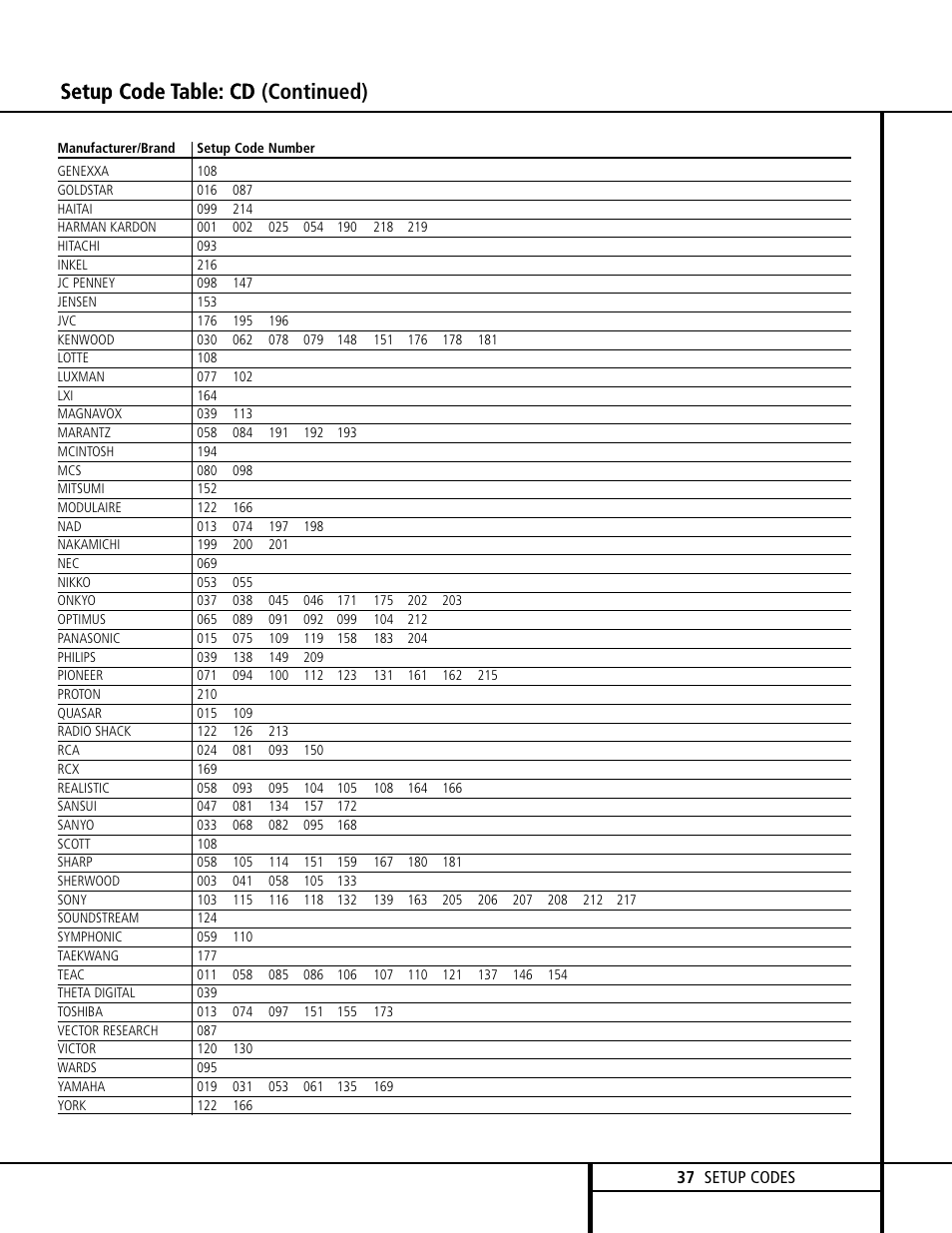 Harman-Kardon AVR 120 User Manual | Page 37 / 44