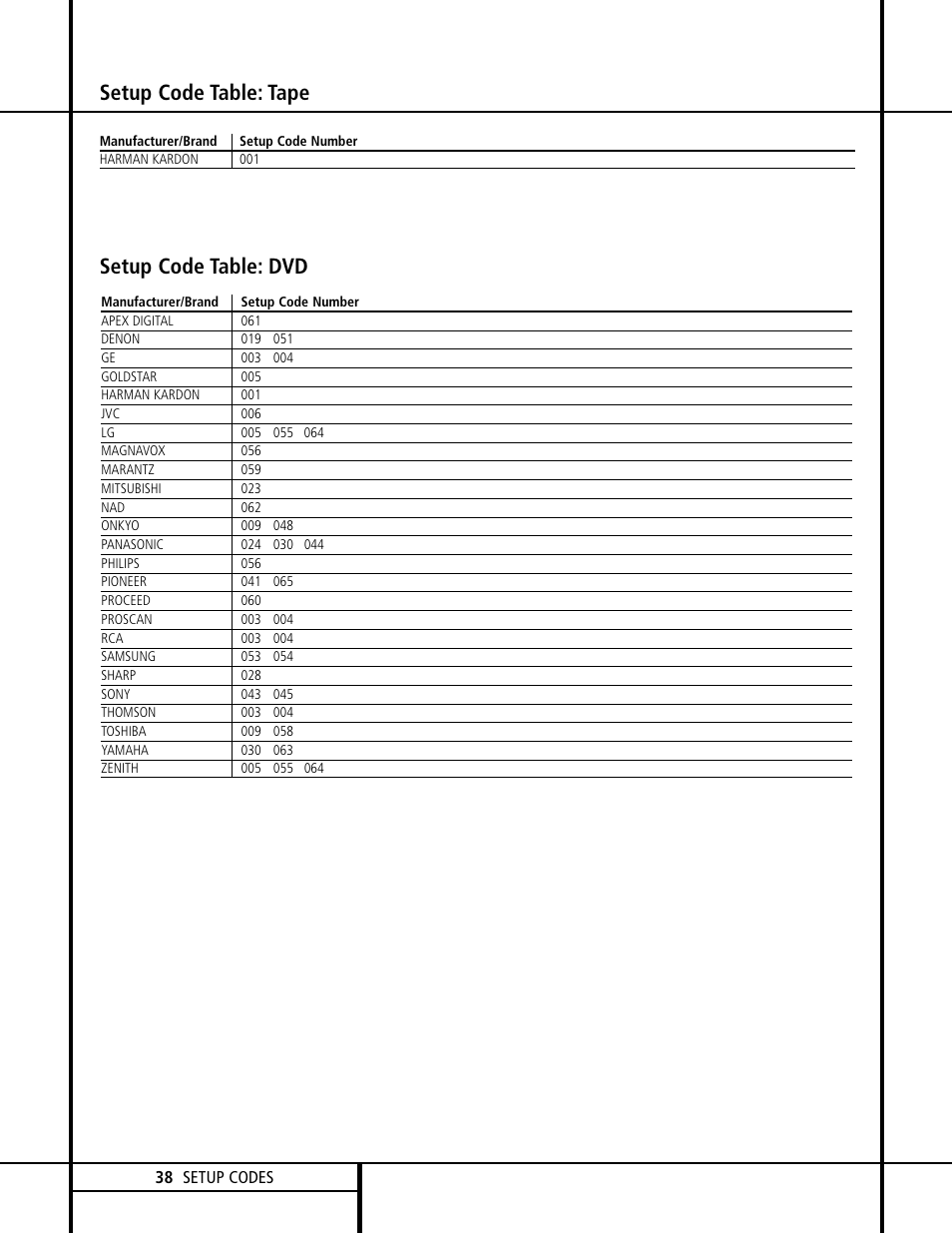 Setup code table: tape setup code table: dvd | Harman-Kardon AVR 120 User Manual | Page 38 / 44