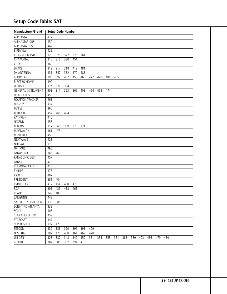 Setup code table: sat | Harman-Kardon AVR 120 User Manual | Page 39 / 44