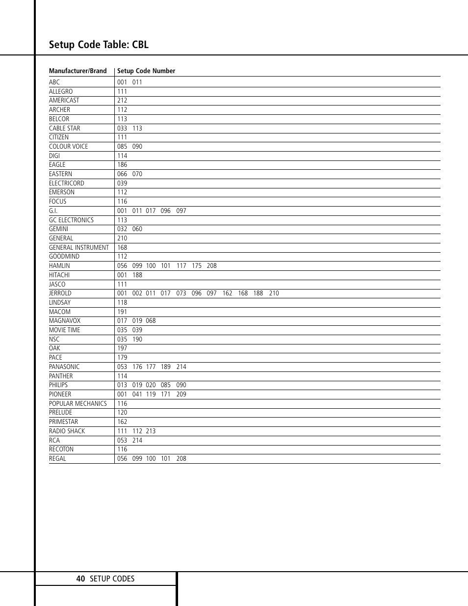 Setup code table: cbl | Harman-Kardon AVR 120 User Manual | Page 40 / 44