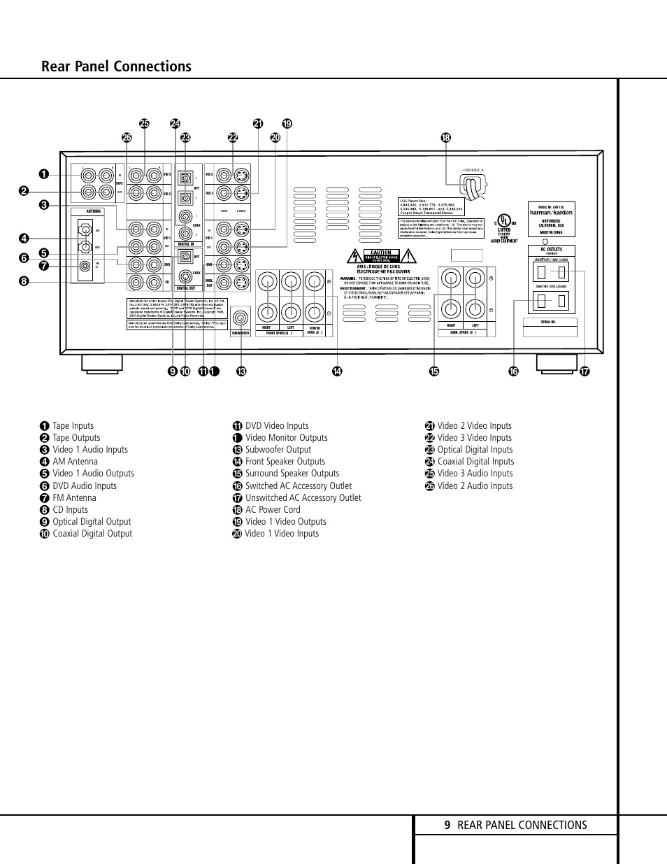 Rear panel connections, 9 rear panel connections | Harman-Kardon AVR 120 User Manual | Page 9 / 44