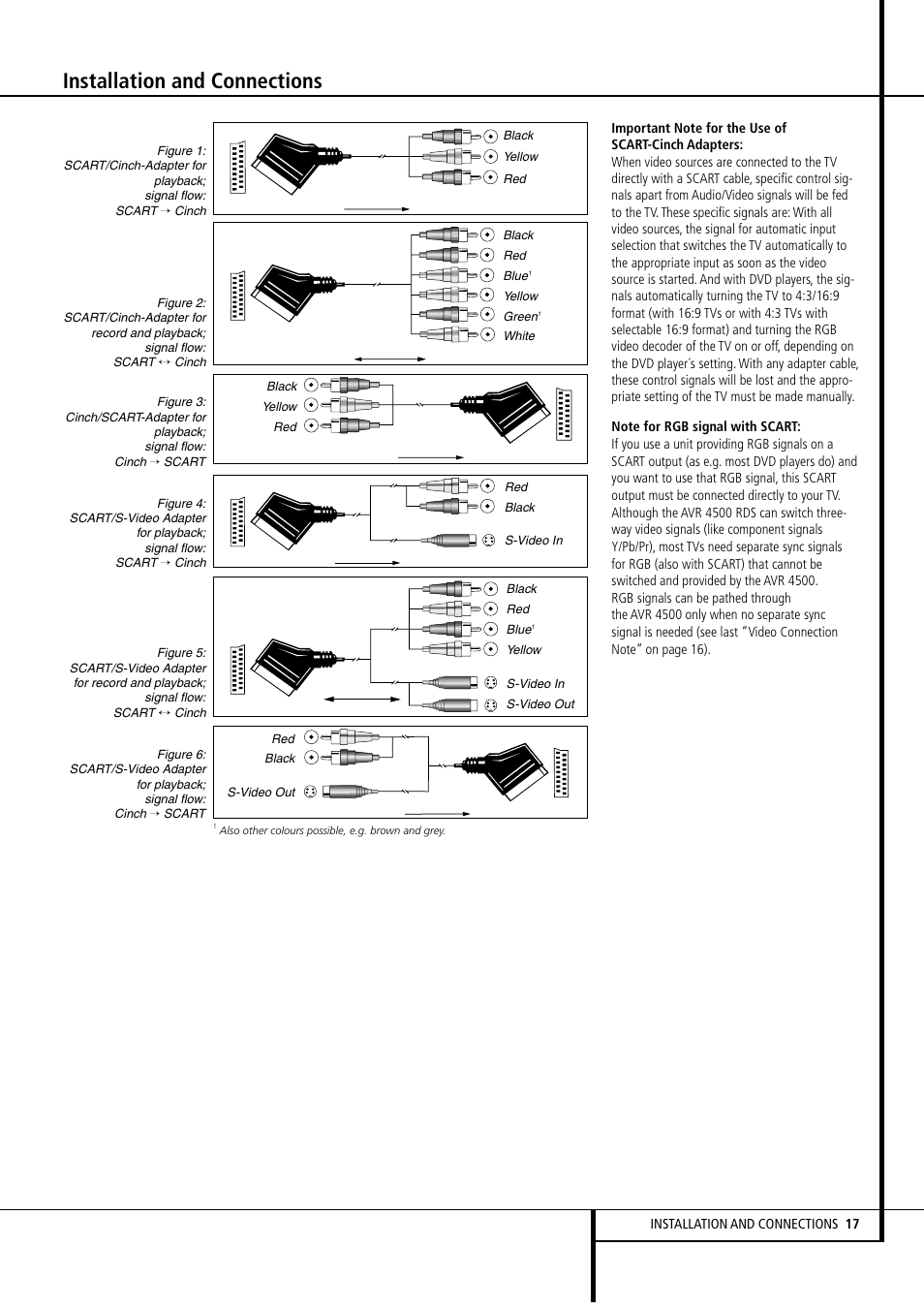Installation and connections | Harman-Kardon AVR4500 User Manual | Page 17 / 70
