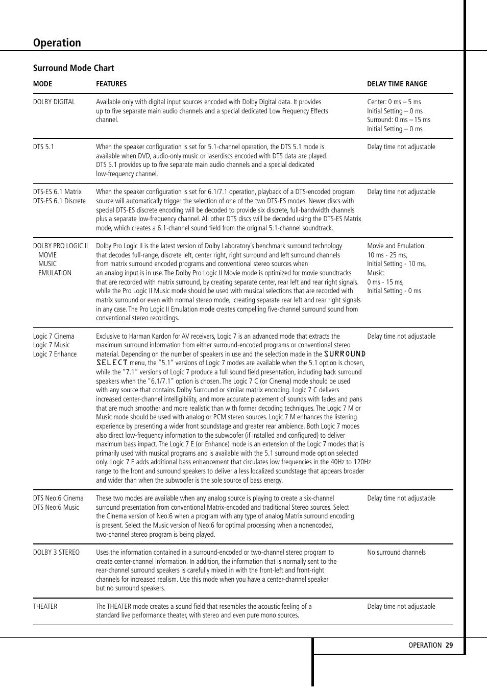 Operation | Harman-Kardon AVR4500 User Manual | Page 29 / 70