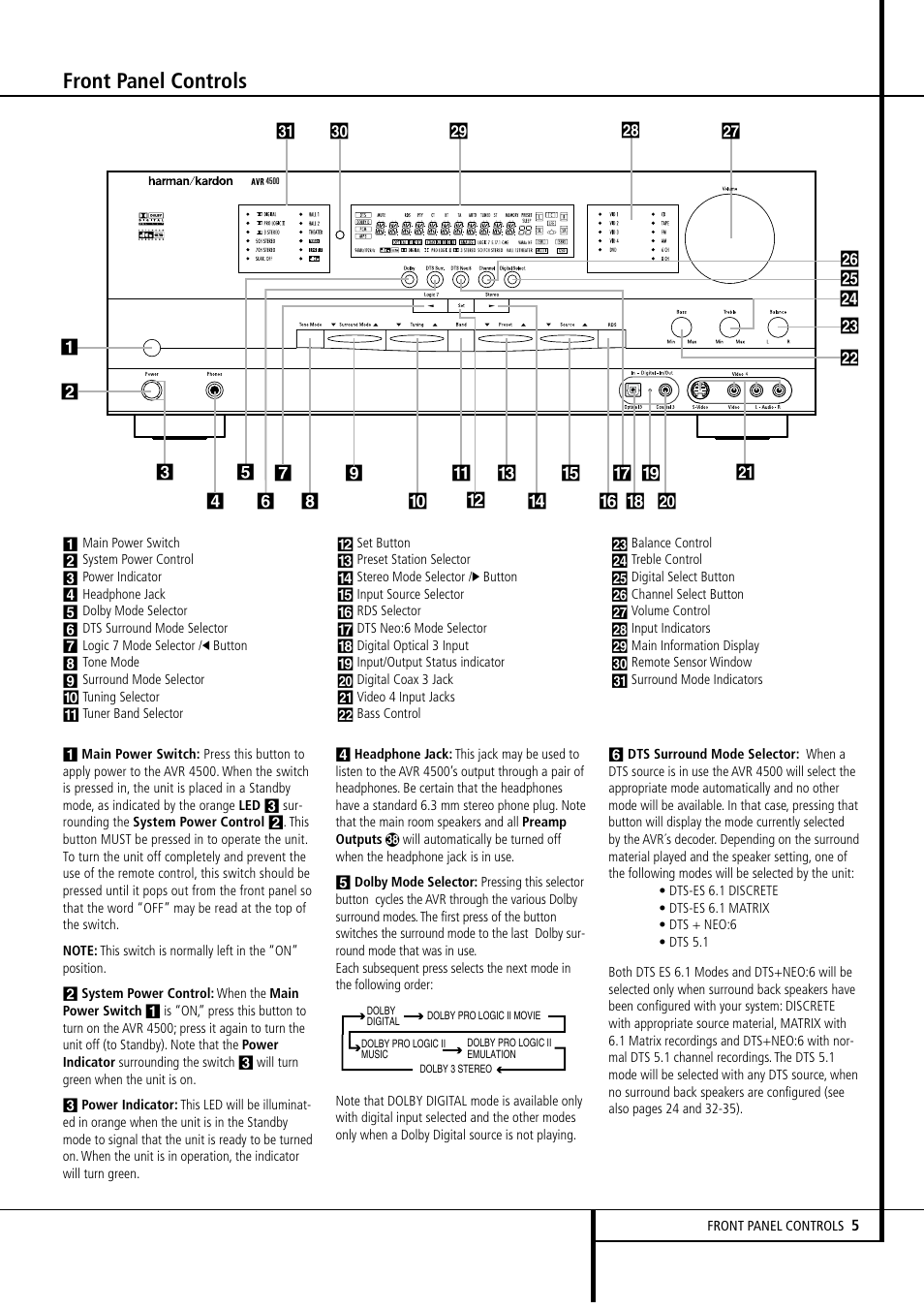 Front panel controls | Harman-Kardon AVR4500 User Manual | Page 5 / 70