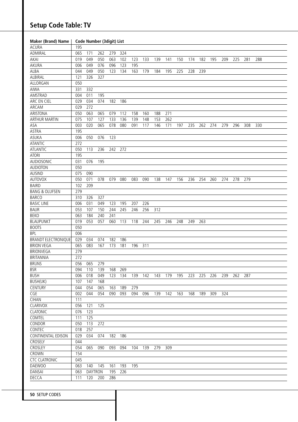 Setup code table: tv | Harman-Kardon AVR4500 User Manual | Page 50 / 70