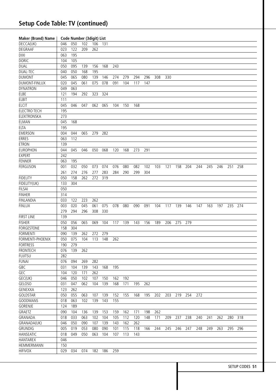Setup code table: tv (continued) | Harman-Kardon AVR4500 User Manual | Page 51 / 70
