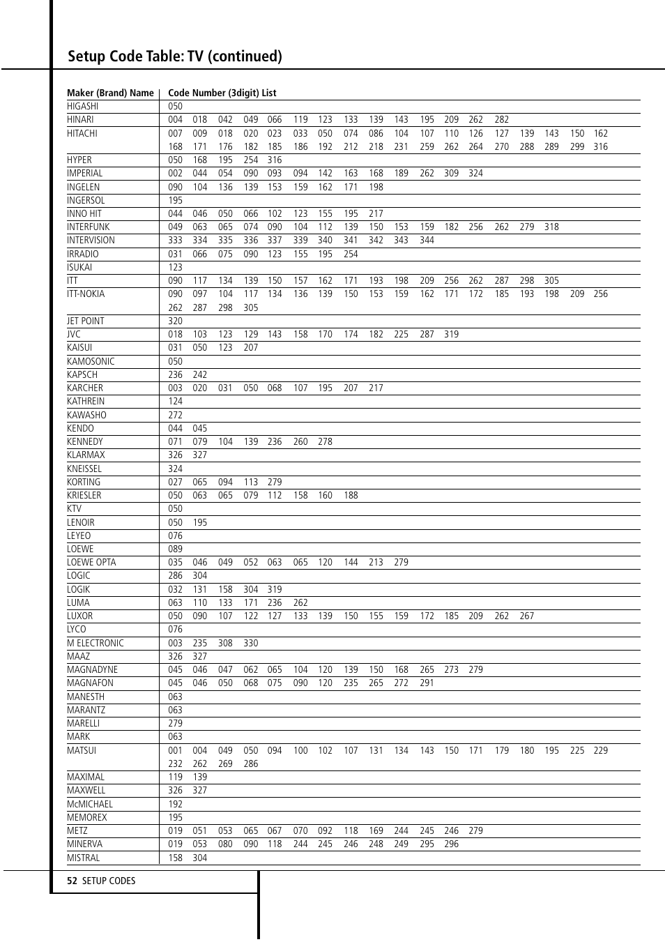 Setup code table: tv (continued) | Harman-Kardon AVR4500 User Manual | Page 52 / 70