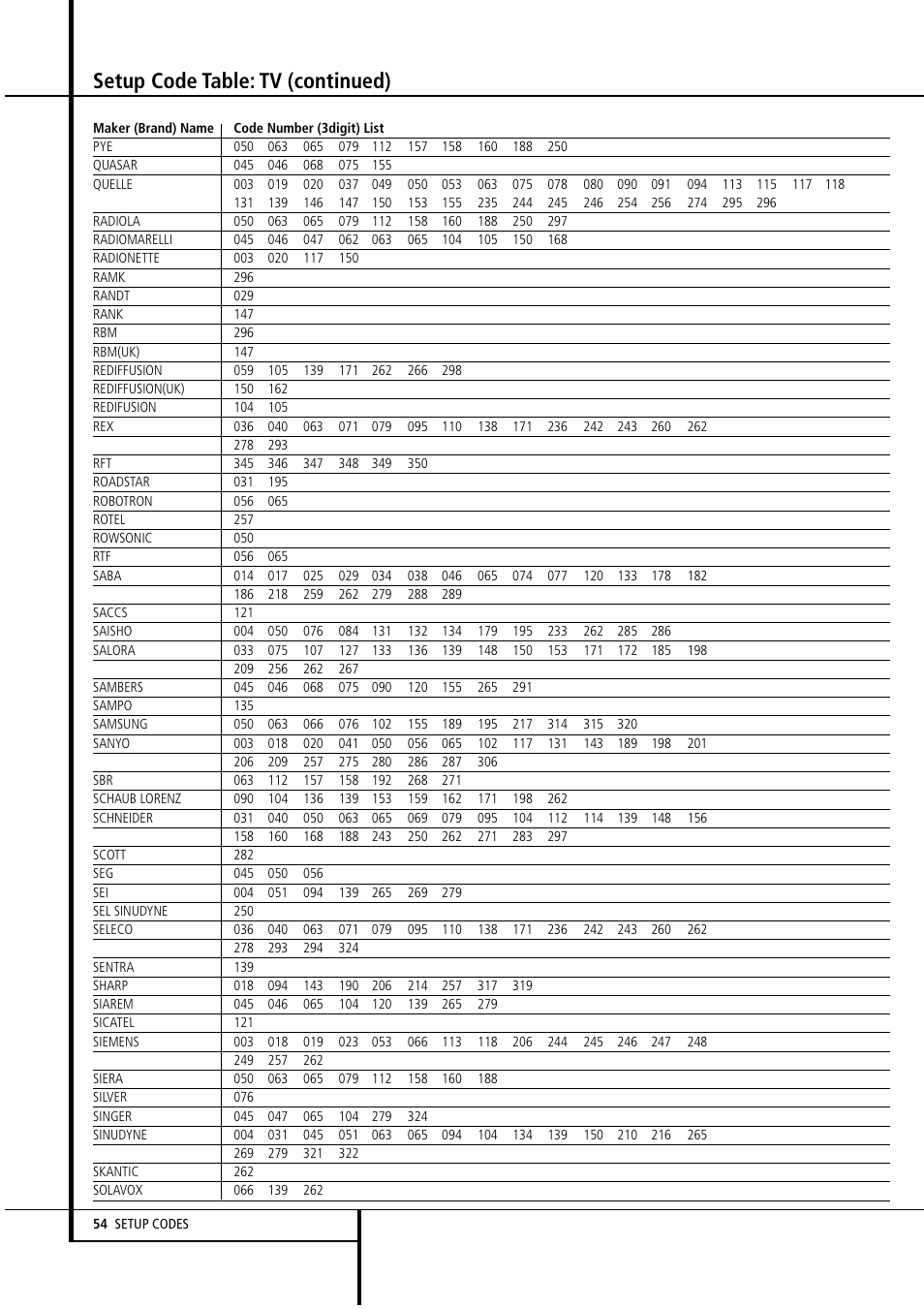 Setup code table: tv (continued) | Harman-Kardon AVR4500 User Manual | Page 54 / 70