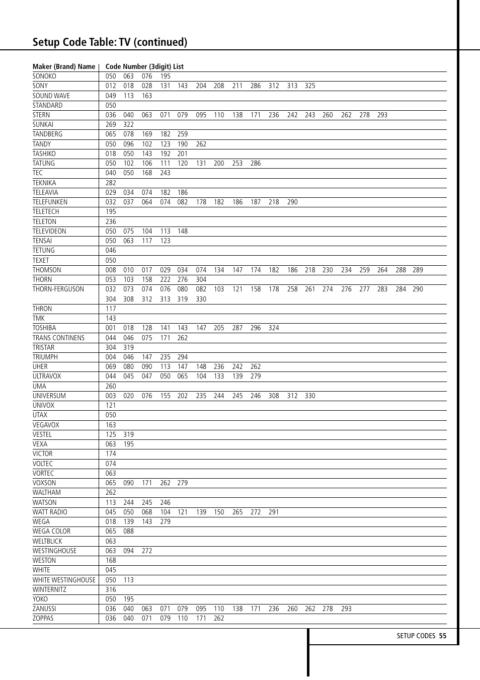 Setup code table: tv (continued) | Harman-Kardon AVR4500 User Manual | Page 55 / 70
