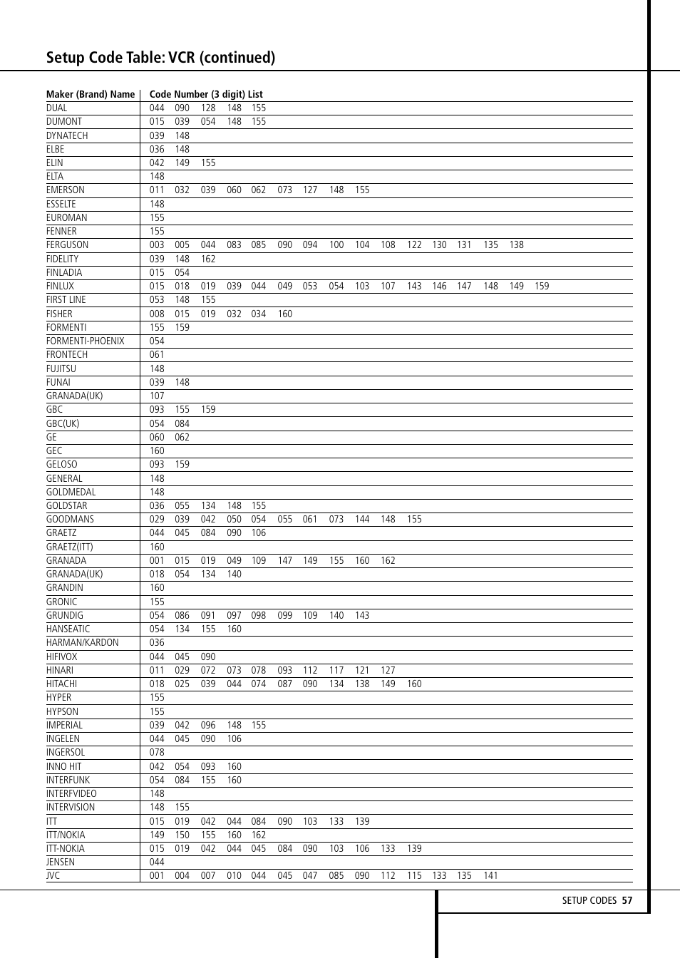 Setup code table: vcr (continued) | Harman-Kardon AVR4500 User Manual | Page 57 / 70