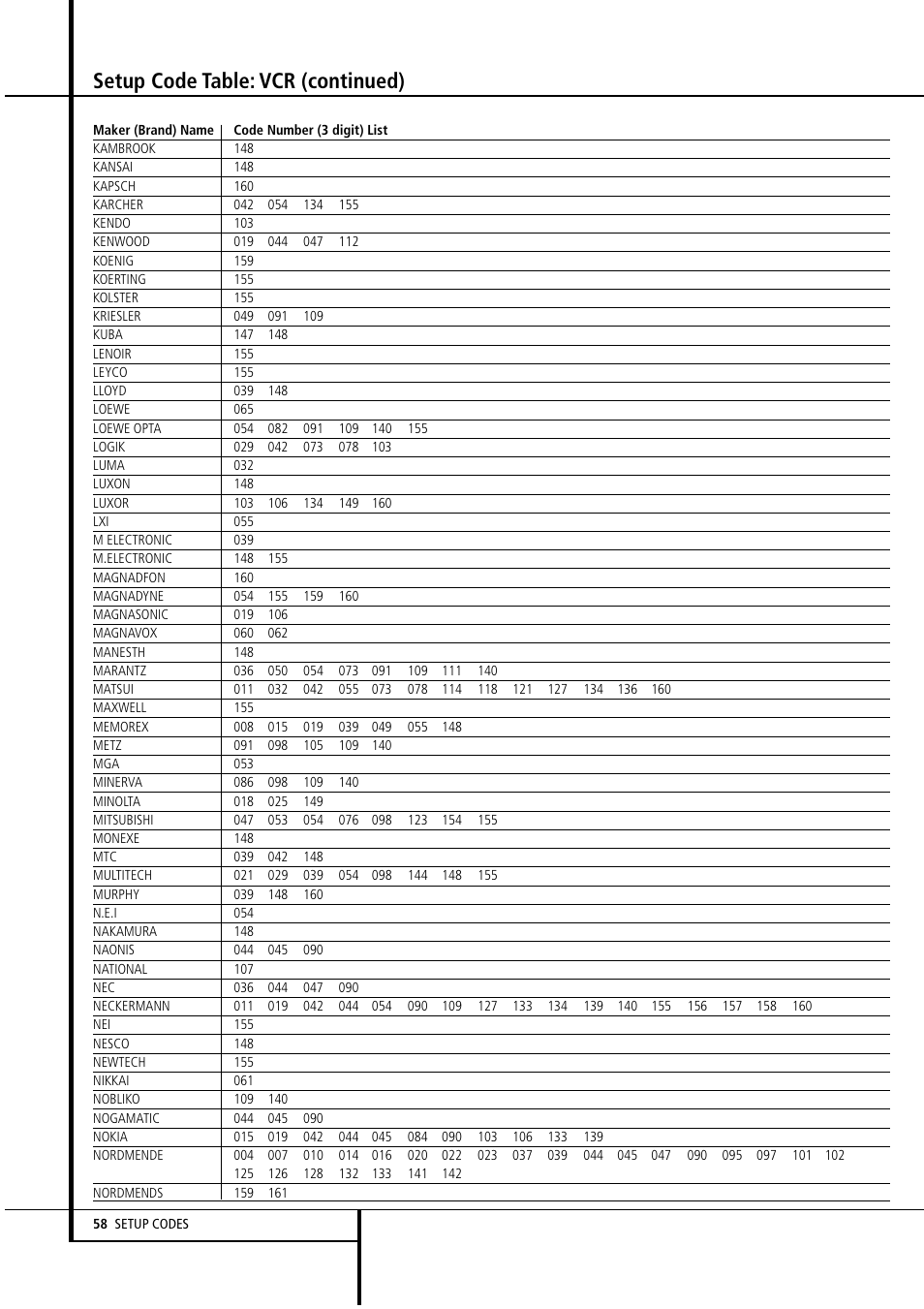 Setup code table: vcr (continued) | Harman-Kardon AVR4500 User Manual | Page 58 / 70