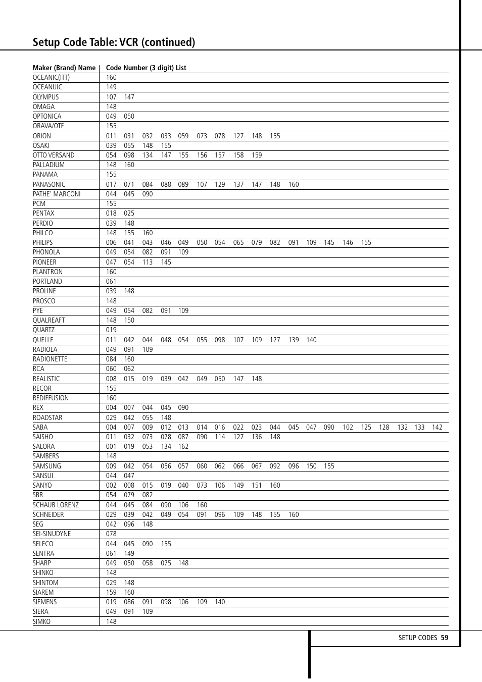 Setup code table: vcr (continued) | Harman-Kardon AVR4500 User Manual | Page 59 / 70