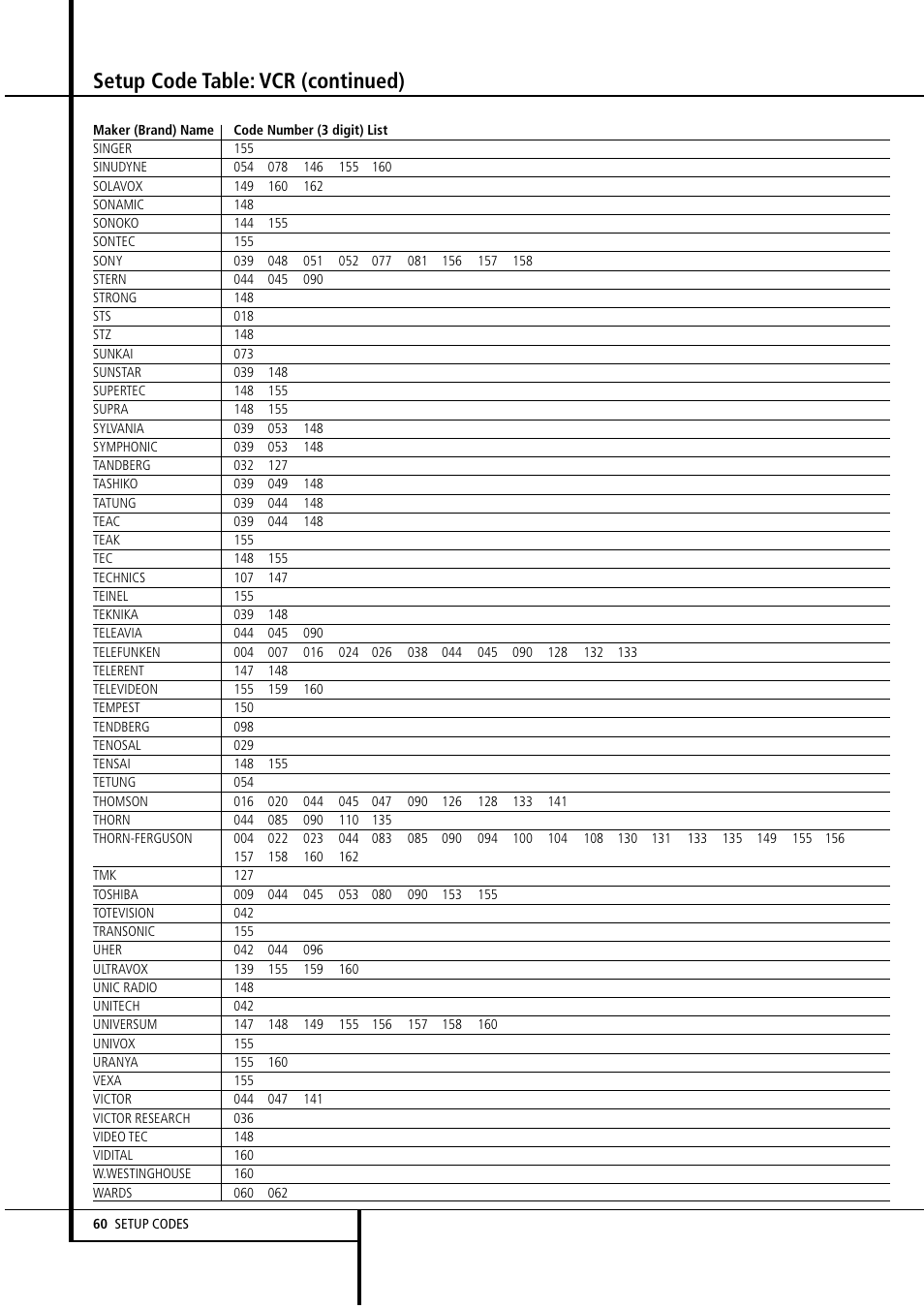 Setup code table: vcr (continued) | Harman-Kardon AVR4500 User Manual | Page 60 / 70