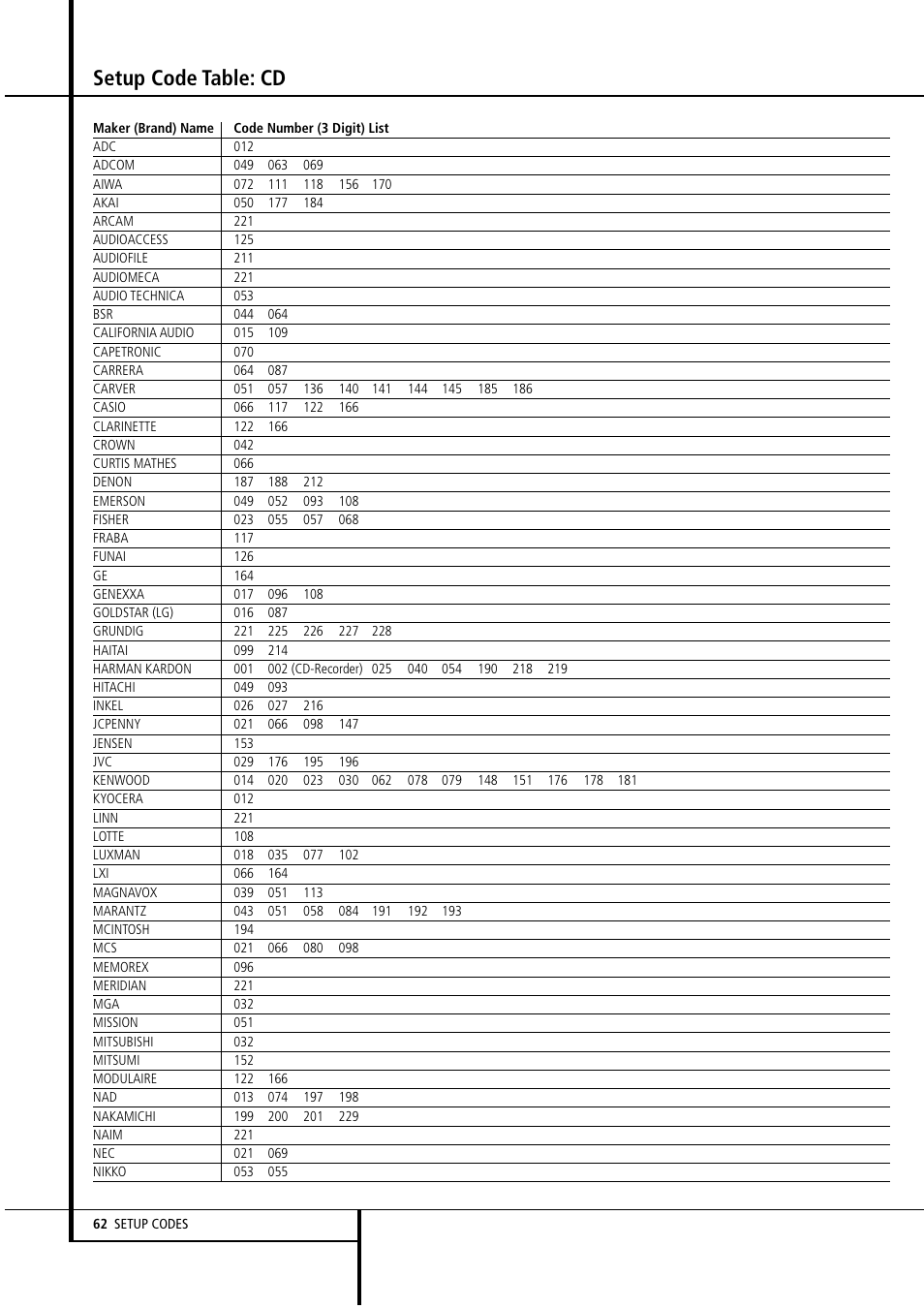 Setup code table: cd | Harman-Kardon AVR4500 User Manual | Page 62 / 70