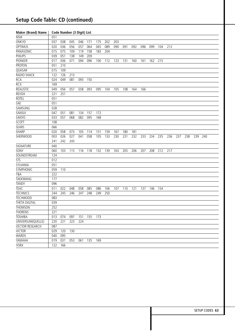 Setup code table: cd (continued) | Harman-Kardon AVR4500 User Manual | Page 63 / 70