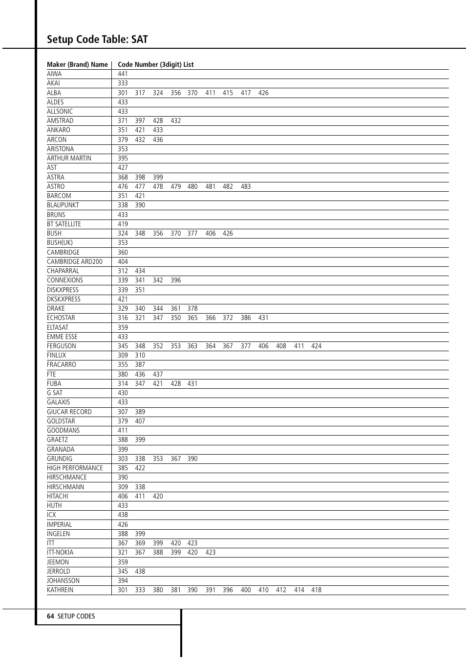 Setup code table: sat | Harman-Kardon AVR4500 User Manual | Page 64 / 70