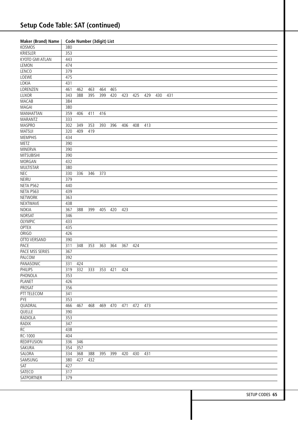 Setup code table: sat (continued) | Harman-Kardon AVR4500 User Manual | Page 65 / 70